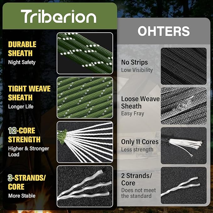 Reflective Paracord Rope 750 lb - 200ft 5/32" Parachute Cord 4MM 12-Strand para Cord - Heavy Duty Spool String for Survival,Camping Gear, Survival Bracelet, Clothesline - Army Green