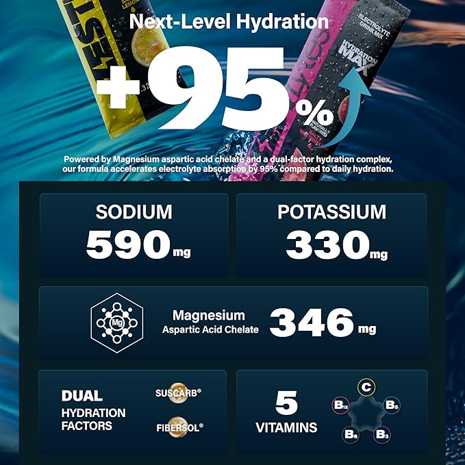 40 Sticks Sport Hydration Sugar Free Electrolyte Packets, High Sodium Low Calorie Electrolyte Powder Drink Mix, Liquid Daily IV Flavors | Salty Watermelon Raspberry Lemon Orange