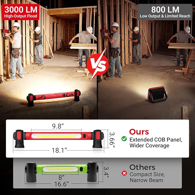 Work Light, 3000LM Ultra Bright LED Magnetic Light Bar, 5200mAh Cordless Rechargeable Work Lights with Hooks, Portable Under Hood Lights Machanic Tools for Car Repairing, Inspection, Garage, Emergency