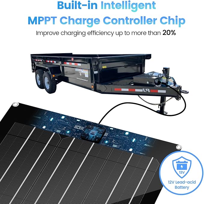 Solar Battery Charger Maintainer, Zuomeng 15W Solar Panel Kit for Dump Trailer Built-in Maintenance Pulse & Intelligent MPPT Charge Controller, Waterproof, Suitable for 12V Lead-Acid Battery