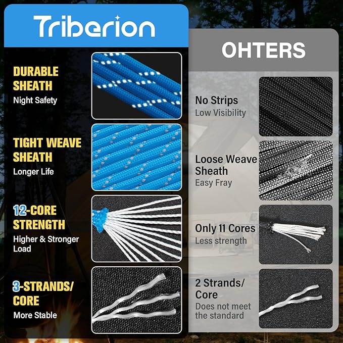 Reflective Paracord Rope 750 lb - 1000ft 5/32" Parachute Cord 4MM 12-Strand para Cord - Heavy Duty Spool String for Survival,Camping Gear, Survival Bracelet, Clothesline - Blue