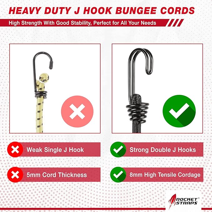 Rocket Straps - Ultimate Adjustable Outdoor Bungee Cord Assortment - Heavy Duty Set of 20 Bungee Cords (36") Double-J Hooks - Elastic Straps for Camping, Securing, and DIY Multipurpose