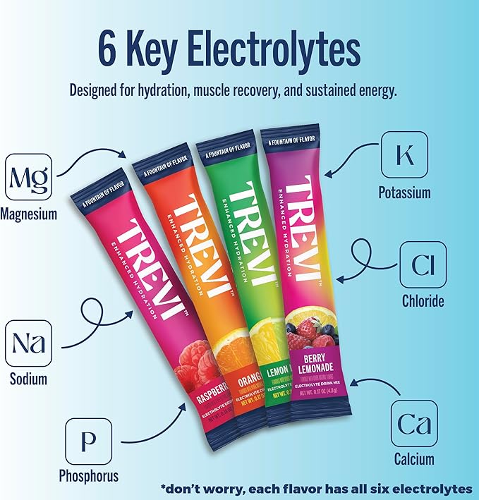 TREVI™ Everyday Sugar Free Electrolytes - Essential Drink Mix Hydration Powder Packets - 28 Count - Original Variety Pack - Berry Lemoande, Lemon Lime, Raspberry, Orange