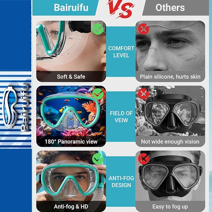 Bairuifu 2-Pack Snorkel Gear for Adults | Enhanced Anti-Fog & Anti-Leak Snorkeling Mask | Breath-Free Dry Snorkel | 180° Panoramic View with Quick-Dry Bags