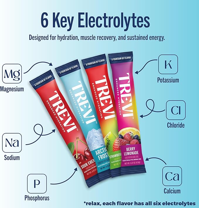 TREVI™ Everyday Sugar Free Electrolytes - Essential Drink Mix Hydration Powder Packets - 20 Count - Favorites Variety Pack - Sour Cherry, Strawberry Kiwi, Berry Lemonade, Arctic Frost