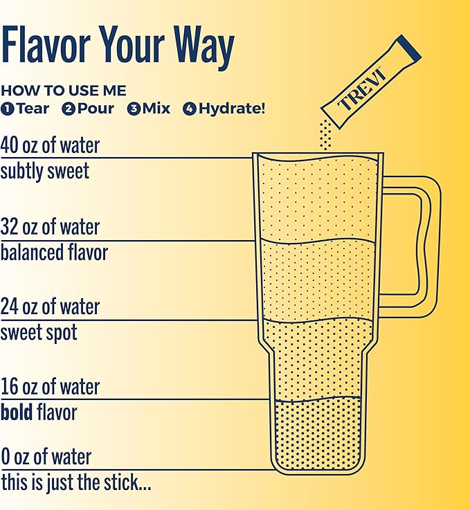 TREVI™ Everyday Sugar Free Electrolytes - Essential Drink Mix Hydration Powder Packets - 28 Count - Lemonade Variety Pack - Lemonade, Pink Lemonade, Raspberry Lemonade, Berry Lemonade