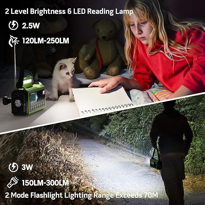 Emergency Radio,5000 NOAA Weather Radio with AM/FM/NOAA/SW,SOS Battery Operated Radio,5 Way Powered Emergency Hand Crank with USB Charger, Flashlight, Reading Lamp, Headphone Jack for Outdoor
