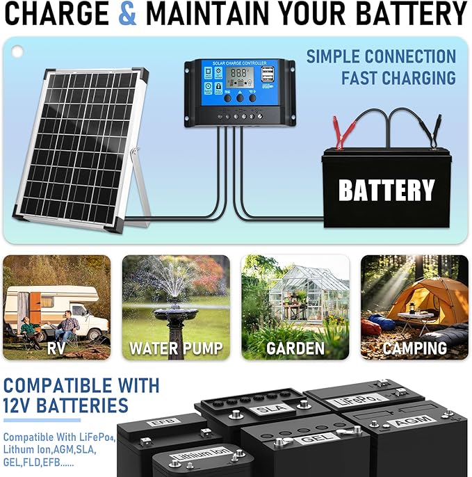 20W 12V/24V Solar Panel Kit, Monocrystalline Solar Battery Trickle Charger Maintainer +10A PWM Charge Controller + Adjustable Mount Bracket for Car, RV, Boat, Motorcycle, Off-Grid System