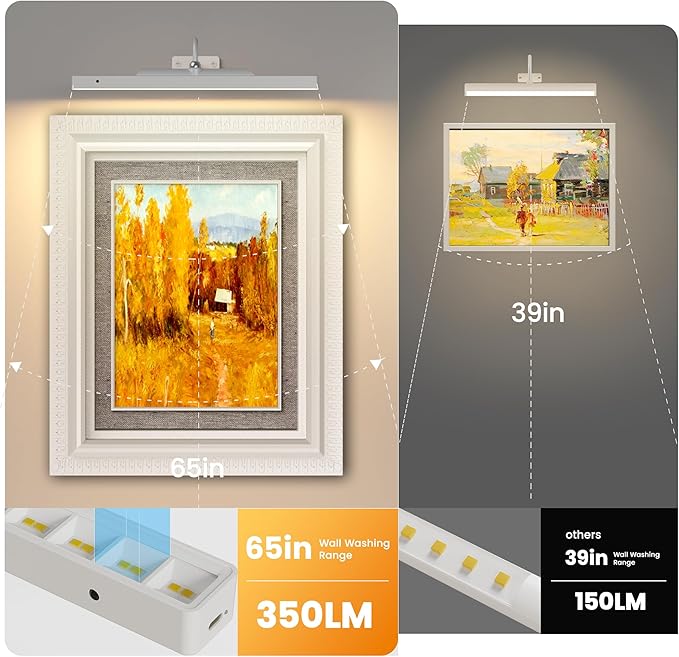 Rechargeable Picture Light for Wall Art White - 3 Color Temperatures,Remote Control & Adjustable Angle Wall Mount Battery Operated Wall Light for Paintings,Gallery,Frames,Photos (13H Runtime, 350LM)