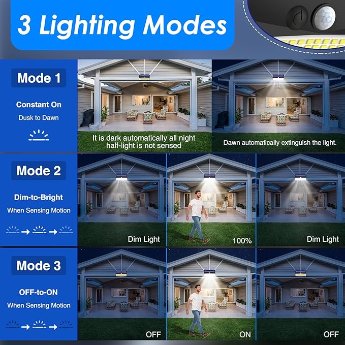 Peasur 368 LED Solar Lights Outdoor Motion Sensor, Fence Light with 3 Lighting Modes, Solar Powered Security Lights Waterproof for Outside Yard Wall Garden Backyard Garage