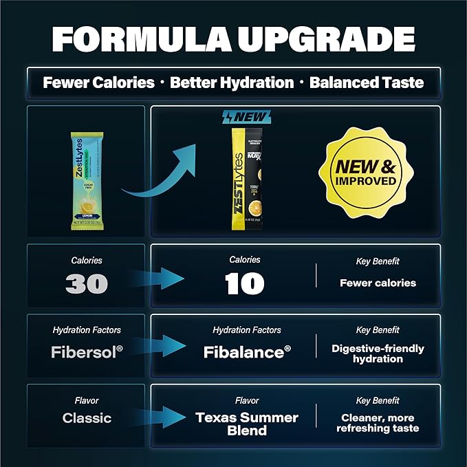 40 Sticks Sport Hydration Sugar Free Electrolyte Packets, High Sodium Low Calorie Electrolyte Powder Drink Mix, Liquid Daily IV Flavors | Salty Watermelon Raspberry Lemon Orange