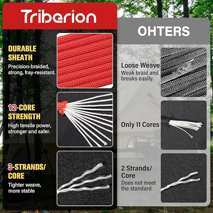 Paracord Rope 750 lb - 200ft 5/32" Parachute Cord 4MM 12-Strand para Cord - Heavy Duty Spool String for Survival,Camping Gear, Survival Bracelet, Clothesline - Red