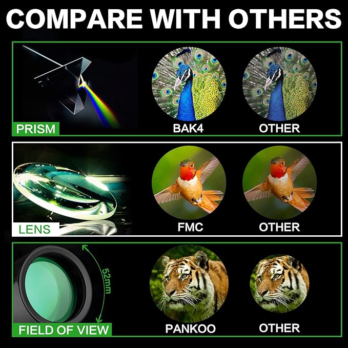 High Powered 16X52 Monocular Telescope for Adults - 2025 Power Prism, Compact HD Scope, Suitable for Gifts, Outdoor Activities, Concert, Travelling & Bird Watching