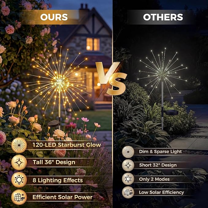 Solar Firework Lights, 6 Pack 120 LEDs 8 Lighting Modes Twinkle Solar Garden Lights Outdoor Waterproof for Yard Patio Walkway Pathway Party Wedding Balcony Decorative - Girts for Women Mom