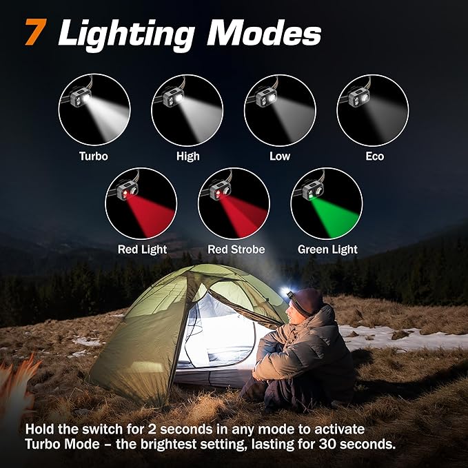 EverBrite 400LM Rechargeable Headlamp, 1.59 oz Lightweight & Comfortable Head Lamp with Hat Clip, IP67 Waterproof, White/Red/Green Light, 7 Modes for Running, Camping and Backpacking-Grey