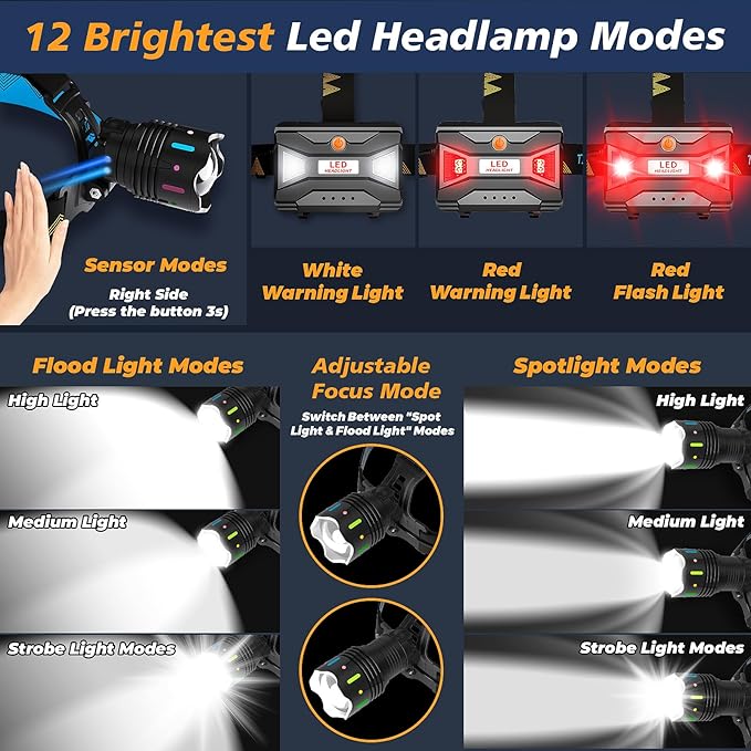 TIROFLX 12 Modes 210000 Lux Headlamp Motion Sensor Red Warning Zoomable Energy Saving, More Than 30Dys Standby Head Lamp, IP65 Waterproof and 125° Angle for Camping Outdoor Hardhat