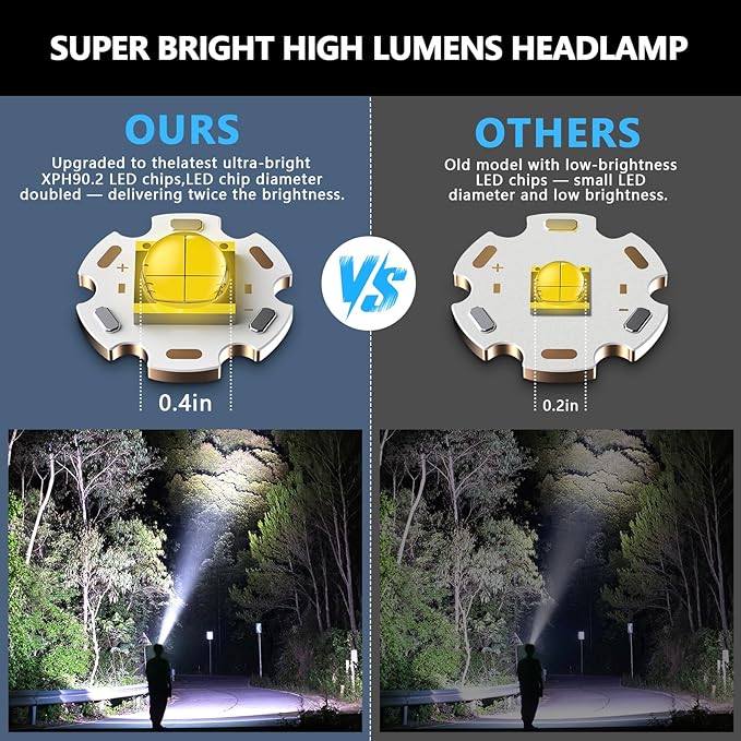 Super Bright Headlamp Rechargeable 99000 High Lumens LED Head Lamp Battery Powered,12 Modes Waterproof Comfortable Headlight Zoomable Digital Display Headlamps for Hardhat Camping Hiking Fishing
