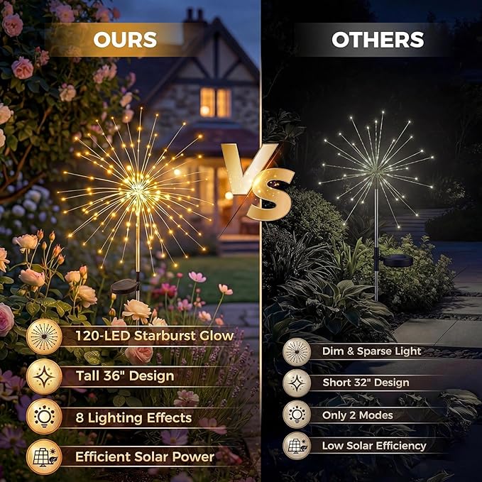 Solar Firework Lights Outdoor 4 Pack, 120LED Solar Starburst Garden Lights with 8 Modes, Waterproof Decorative Sparkle Light for Backyard, Garden, Patio & Lawn Landscape - Gifts for Women Mom