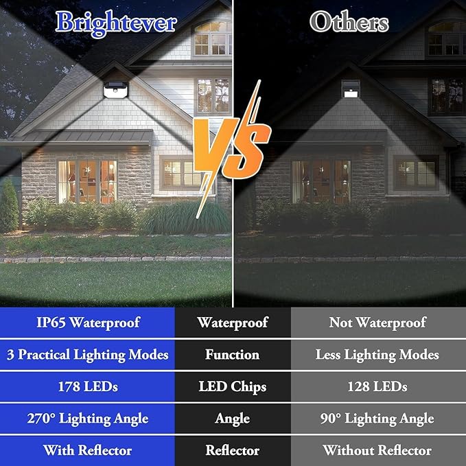 Solar Outdoor Lights, 12-Pack Super Bright 178 LEDs Motion Sensor Wall Light with 270° Wide Angle & 3 Modes, Waterproof Solar Powered Security Light for Patio Garden Garage Front Door