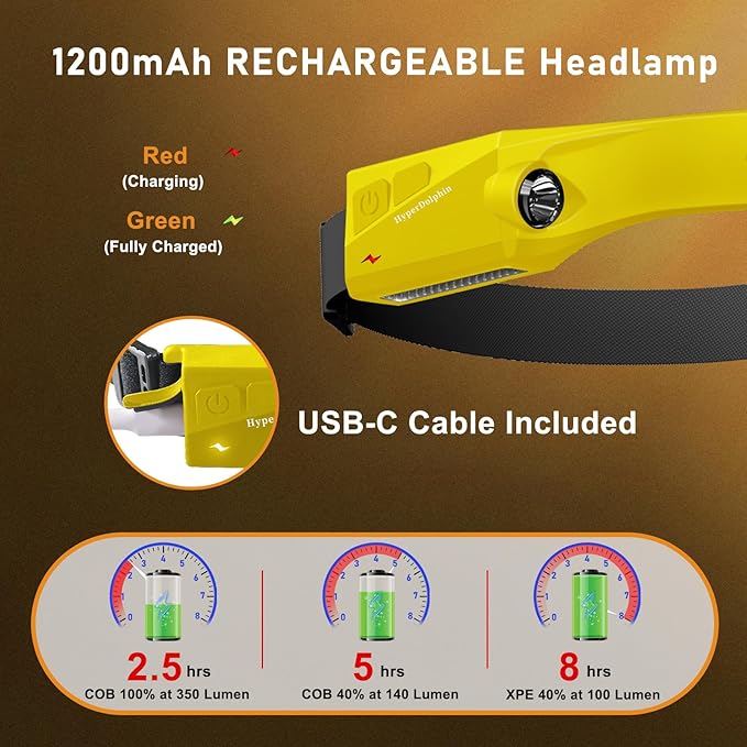 Headlamp Rechargeable LED (2-Pack, Yellow) 230° Wide Beam, USB-C Lightweight Head Lamp, Long Runtime, Water-Resistant for Camping, Hiking, Running, Fishing, Repair Work