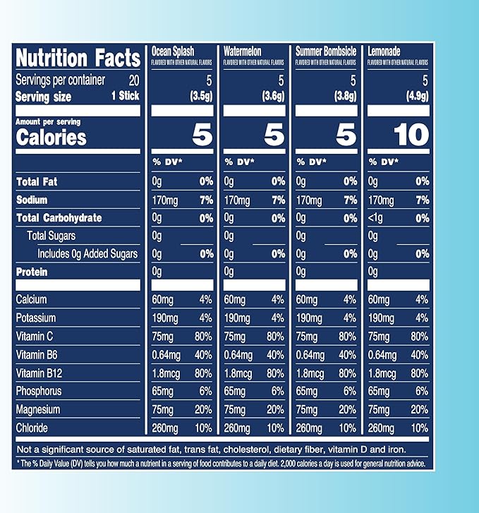 TREVI™ Everyday Sugar Free Electrolytes - Essential Drink Mix Hydration Powder Packets - 20 Count - Favorites Variety Pack - Watermelon, Summer Bombsicle, Ocean Splash, Lemonade