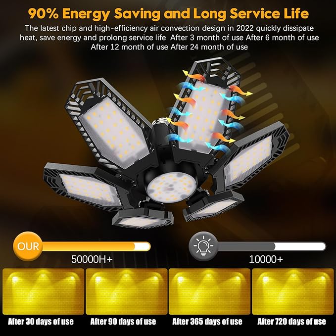 TANBABY 2 Pack LED Garage Lights, 150W Deformable Garage Light Bulb, Total 12000LM 3000K Warm White, 6 Adjustable Panels, E26/E27 Screw-in Ceiling Light for Basement, Gift for Men