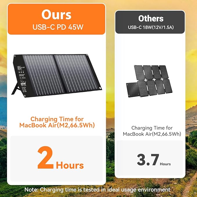 60W Portable Solar Panels Charger with PD3.0 PD45W USB-C QC3.0 USB-A 18V DC MC4 Outputs Foldable Solar Panel for Camping RV Trip Fast Charging for Small Power Station Generator Cell Phone Power Bank