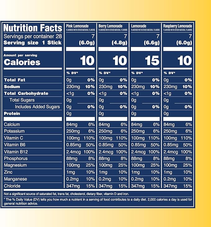 TREVI™ Everyday Sugar Free Electrolytes - Essential Drink Mix Hydration Powder Packets - 28 Count - Lemonade Variety Pack - Lemonade, Pink Lemonade, Raspberry Lemonade, Berry Lemonade