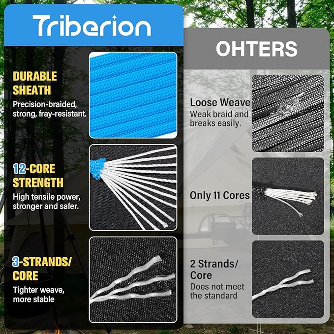 Paracord Rope 750 lb - 100ft 5/32" Parachute Cord 4MM 12-Strand para Cord - Heavy Duty Spool String for Survival,Camping Gear, Survival Bracelet, Clothesline - Blue