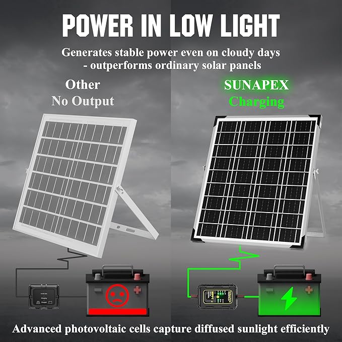 SUNAPEX 12V Solar Battery Charger: 25W Waterproof Solar Panel Kit- Aluminum Trickle Charger for Car Battery with MPPT Controller - Battery Tender Motorcycle Boat Marine RV Trailer Tractor Truck