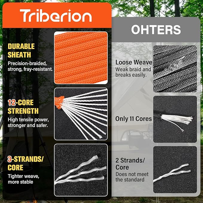 Paracord Rope 750 lb - 100ft 5/32" Parachute Cord 4MM 12-Strand para Cord - Heavy Duty Spool String for Survival,Camping Gear, Survival Bracelet, Clothesline - Orange