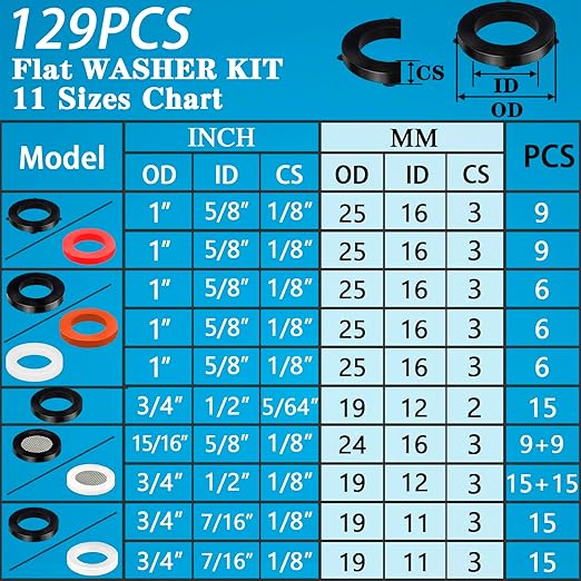 ZDBB 129 PCS Garden Hose Washers Shower Head Gaskets with Screen Filter,Silicone Rubber Washer for 3/4,1/2 Inch Water Fittings Plumbing Shower Hose Splitter Washing Machine Rv Faucet