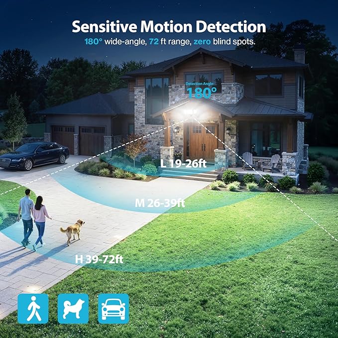 Olafus 180W Motion Sensor Outdoor Lights, 18000LM Dusk to Dawn LED Flood Lights Outdoor Wired, 6500K Daylight Motion Lights for Outside, IP65 Waterproof Exterior Security Light, Black