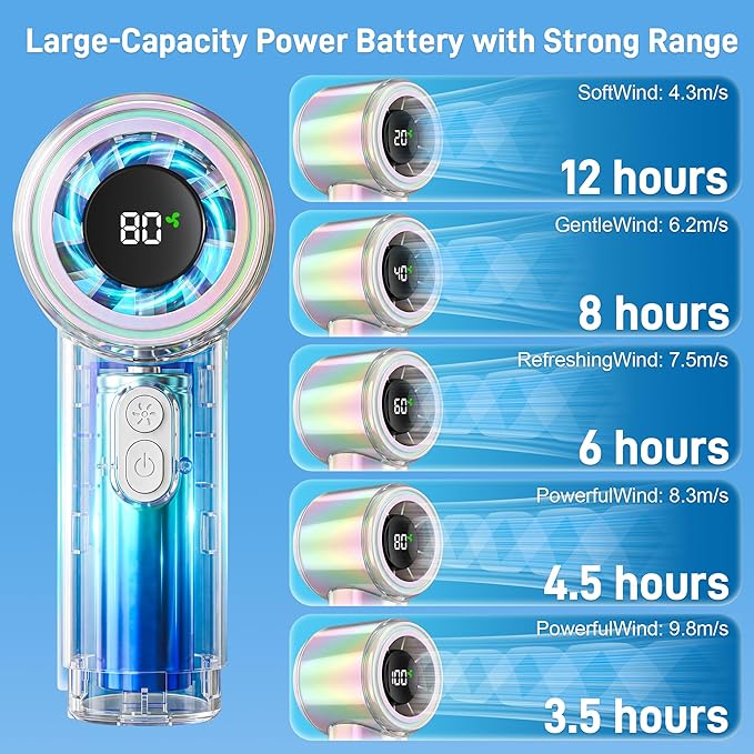 Portable Handheld Turbo Fan, Up to 12 Working Hours, 15000RPM High Speed, Personal Pocket Fan with 100 Speed, Rainbow Battery Rechargeable, Summer Essentials for Women Beach Travel Outdoor