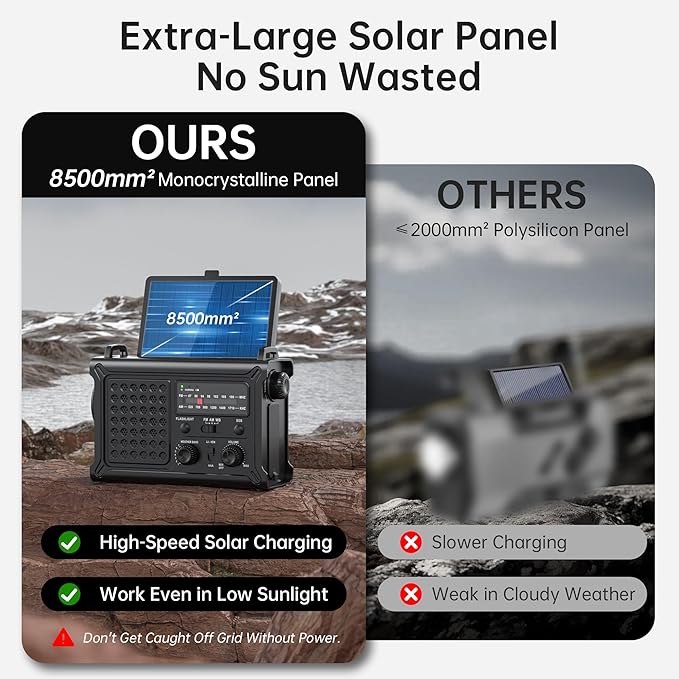 Mesqool Emergency Weather Radio NOAA Alert with Battery Backup 12000mAh Hand Crank Solar, Radios Portable AM FM LED Flashlight Cell Phone Charger for Home Camping Survival Kit