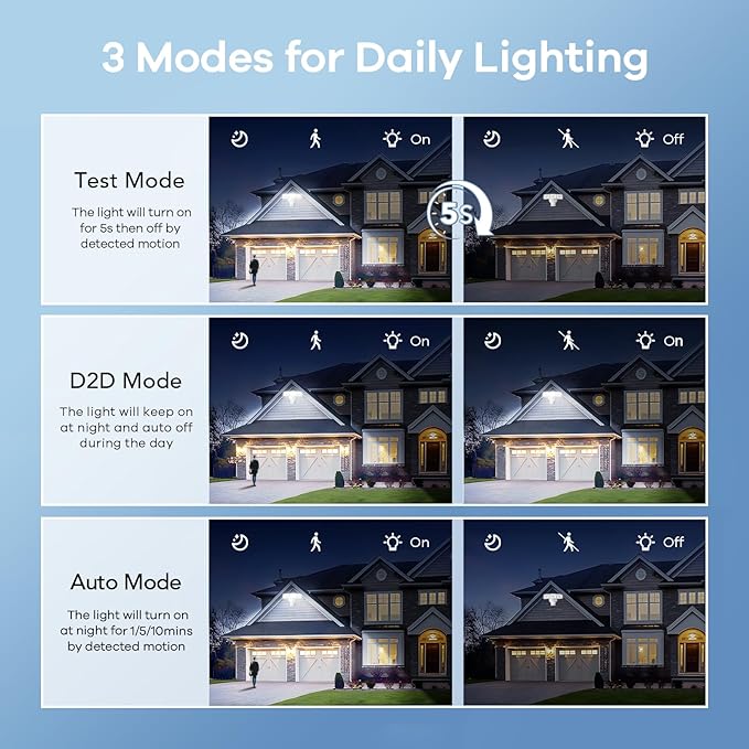 OREiN 2 Pack Motion Sensor Outdoor Lights, 4500LM 30W Outdoor Security Lights, 180°/40FT Motion Detection, Dusk to Dawn/Auto/Test, IP65 Waterproof Exterior Flood Lights for Garage, Yard(Hardwired)