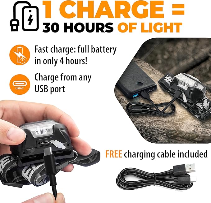 Foxelli USB-C Rechargeable LED Headlamp – Super Bright, Lightweight Head Lamp for Running, Camping, Hiking & Work – Comfortable Fit for Adults & Kids
