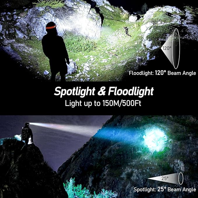 Blukar LED Headlamp,2000L Super Bright Rechargeable Headlight Flashlight with White&Red Light 2 Pack - Motion Sensor,Dimmable Brightness,8 Modes,Spotlight&Floodlight,IPX5 Waterproof for Camping-Orange
