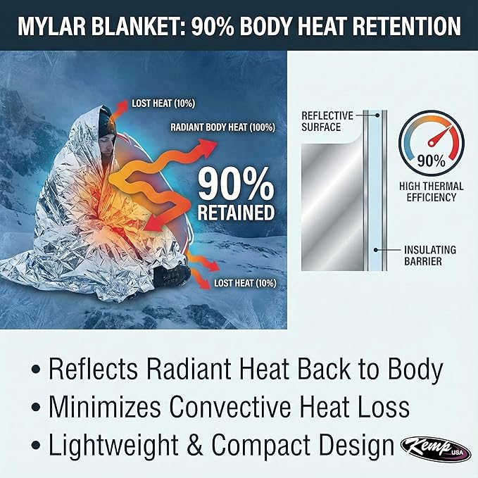 Kemp USA Emergency Mylar Blanket Pack of 25 Lightweight Thermal Reflective Survival Blanket First Aid Disaster Preparedness Camping Vehicle Bug Out Bag Emergency Supply Gear