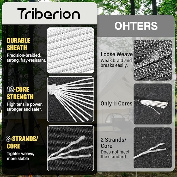 Paracord Rope 750 lb - 100ft 5/32" Parachute Cord 4MM 12-Strand para Cord - Heavy Duty Spool String for Survival,Camping Gear, Survival Bracelet, Clothesline - White