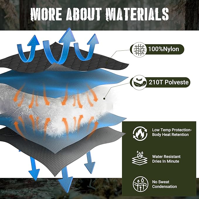 Lenotos Woobie Blanket, Thermal Insulated Military Poncho Liner, Water-Resistant, Portable, Insulation, for Hiking, Survival with Compression Carry Bag (Black)