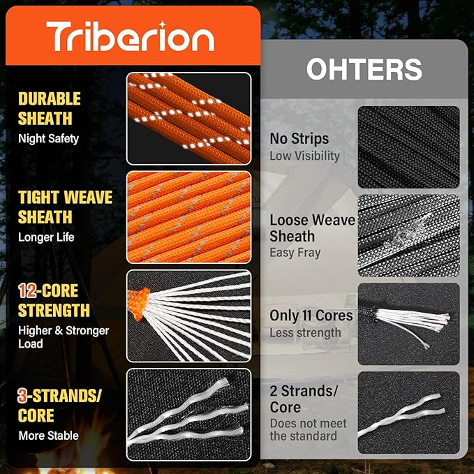 Reflective Paracord Rope 750 lb - 200ft 5/32" Parachute Cord 4MM 12-Strand para Cord - Heavy Duty Spool String for Survival,Camping Gear, Survival Bracelet, Clothesline - Orange