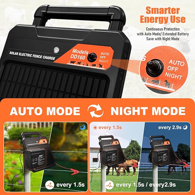 10 Miles Solar Electric Fence Charger 0.16J Portable Fence Energizer, Solar Fence Charger for Livestock Defense, 24-Hour Uninterrupted Protection