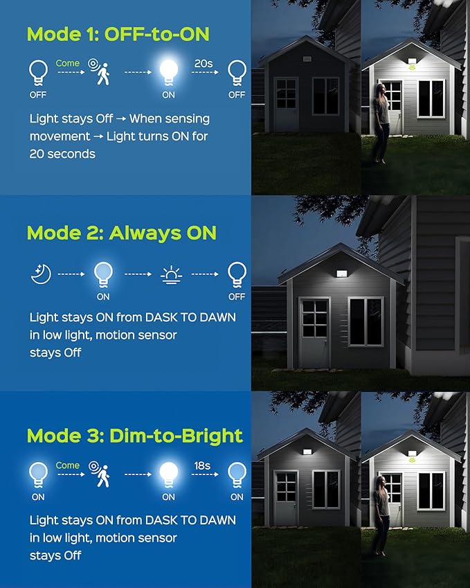 JACKYLED Motion Solar Lights Outdoor, 113 LED Cool White Bright Solar Flood Lights Waterproof, Dusk to Dawn Outdoor Solar Powered Security Lights for Fence Porch Patio Yard Garage, 2 Pack