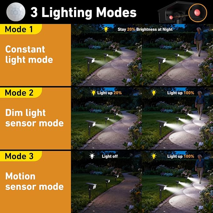 btfarm Solar Spot Lights Outdoor Waterproof, 3 Modes Motion Sensor Lights, Solar Powered Spotlights 2-in-1 Auto On/Off for Outside Pathway Yard Garden Landscape Lighting, Cool White