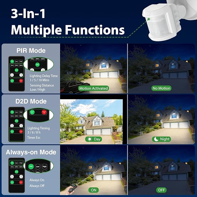 iMaihom 180W 18000LM Motion Sensor Outdoor Light with Remote, Dusk to Dawn LED Security Flood Light, 6500K Hardwired Wall Light, 3 Modes, 3 Brightness Levels, IP65 for Garage Yard White