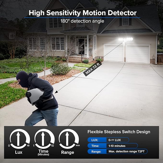 SANSI 45W 6000LM Motion Sensor Outdoor Lights, 5000K 600W Equiv LED Outdoor Lights for House, 4 Modes Wide 320° Angle Flood Lights Outdoor for Yard, Soffit, Garage, Doorways IP65 Waterproof