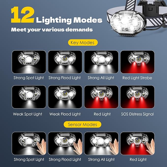 MIOISY Rechargeable Headlamp, Ultra-Bright 5 LED Head Lamp with Red White Light,IPX4 Waterproof Headlight,8 Mode Head Flashlight for Outdoor Running Hunting Fishing Hiking Camping Gear