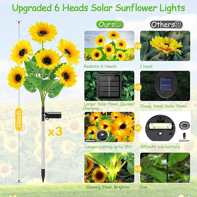 GARPAR Solar Garden Lights Outdoor, Upgraded 3 Pack with 18 Bigger Solar Sunflowers, Auto On/Off Lifelike Garden Decor, Bright Waterproof Outdoor Decorations for Yard Patio