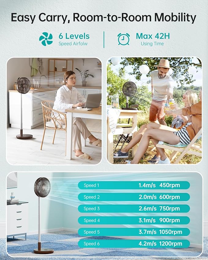 TriPole Foldable Standing Fan 12" Portable Rechargeable Battery Pedestal Fan with Remote, Timer Setting, Height Adjustable, for Home Office, 6 Speed, 12000mAh (Coffee)